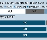 [단독] 산업계 이어 한수원까지.."원전 추가로 건설해야" 강조