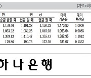 [표] 외국환율고시표 (9월 14일)