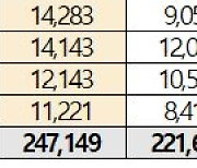 전세금 576억 떼먹은 '빌라왕 A씨'.."나쁜 집주인 이름 공개해라"