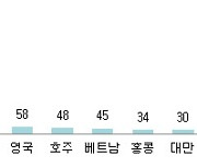 관세청,  외국 관세청과 정보공조로 3년간 밀수담배 350만갑 110억 상당 적발