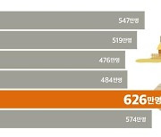 추석 연휴 특별교통대책 시행..휴게소 9곳에 임시선별검사소