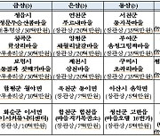 농식품부, '행복농촌' 대통령상에 정읍 정문 두승산콩마을