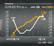 금리·환율 ↑..'변동금리' 대출폭탄 터지나