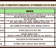 커리어넷, 국가철도공단·학교법인 한국폴리텍대학·코레일네트웍스·한국핵융합에너지연구원·제일약품·한국전력공사·한국항공우주산업 채용 발표