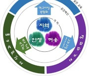 '개교 52년' 화개중, 학교공간혁신 사업 통해 새로 짓기로