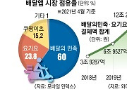 배민·쿠팡 즉시 배달·기업 거래까지.. "골목상권 위협"