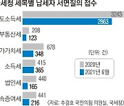 세무사도 두 손 든 양도세.. 국세청에 질문 2배 폭증