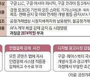 '구글표 규제' 휘두른 구글.. 공정위, 앱마켓·광고시장도 손본다