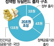 [단독] '靑 낙하산' 논란 이어..관제펀드 세제도 구멍