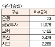 [표]유가증권 코스닥 투자주체별 매매동향(9월 14일)