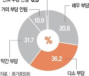 제조 중기 10곳 중 9곳 "산업용 전기요금 부담"