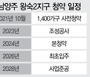 LH, 남양주왕숙2지구 조성 '박차'..10월 1,400가구 사전청약