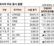 [표]아시아 주요 증시 동향(9월 14일)