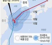 환경부, 북상중인 태풍 '찬투' 대비 긴급 점검회의 개최