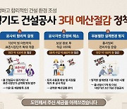 경기도, 건설공사 예산 절감 정책효과 극대화 TF 운영