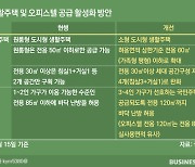 '아파트처럼' 방3개 도시형생활주택‧중형평형 오피스텔 나온다