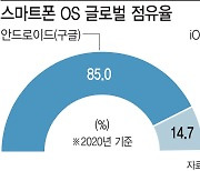 공정위 제재에도 기기OS 영향 제한적..구글갑질방지법은 '탄력'