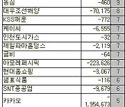 [표]코스피 외국인 연속 순매도 종목(14일)