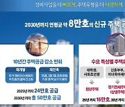 서울시, 2030년까지 지천살리고 주택 80만호 공급한다