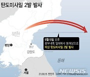 [속보]합참 "北 탄도미사일, 비행거리 약 800km·고도 60km"