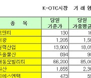 [표]K-OTC 시장 거래 현황(9/15)