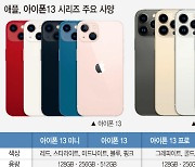 애플 '아이폰13' 공개.."머리 더 좋아지고, 눈 더 밝아졌다"(종합)