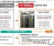 부산시, 지방규제혁신 우수사례 경진대회서 최우수상 수상