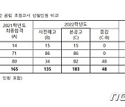 충북교육청, 내년 유·초·특수학교 교사 183명 선발