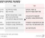 도심 공급 '빗장' 푼다..분양가·오피스텔·도생 규제 완화(종합2보)