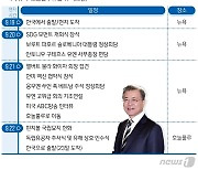 [그래픽] 문재인 대통령 제76차 유엔총회 계기 방미 일정