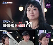 '골목식당' 최두환-이슬빈 부부 최종 1위..조아름-최 형제 2,3위로 '창업 확정'