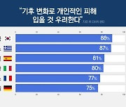 기후변화 피해 한국인이 가장 우려..바이든 "美 올해만 117조 원 손실"