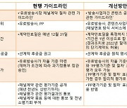 "유료방송 대가산정 가이드라인, 중소PP 대책 부족"