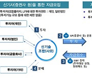 금감원, '신기술조합 투자' 소비자 경보 발령
