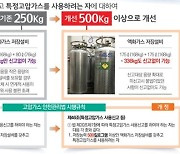 부산시, 지방규제혁신 우수사례 경진대회서 최우수상