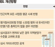 주거환경 악화 우려하는 시장 "집값은 못잡고 투기만 부를것" [非아파트 규제 푼다]