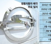 에디슨모터스 등 3곳만 참여.. "자금조달·사업비전에 의문" [쌍용차 인수전 또다시 '안갯속']