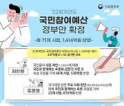 아동학대 대응·음압 구급차 보강..내년 국민참여예산 71개 사업 반영
