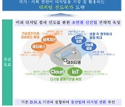 정부, '초연결 신산업 육성'..메타버스·클라우드 등에 2.6조 투자