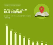 '네이버 지도', 8월 가장 많이 이용한 모빌리티 서비스 앱 1위