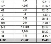 세종대, 2022학년도 수시 경쟁률, 1,682명 모집에 25,903명 지원