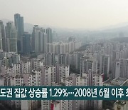 8월 수도권 집값 상승률 1.29%..2008년 6월 이후 최고