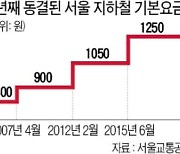 물가 따라 변하는 홍콩 지하철 요금..서울은 6년째 동결