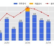 HDC현대산업개발 수주공시 - 음성 본성지구 아파트 신축공사 3,752.7억원 (매출액대비  10.2 %)