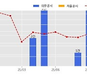 까뮤이앤씨 수주공시 - 인천 남동 물류시설 신축사업중 PC공사 347.3억원 (매출액대비  21.5 %)