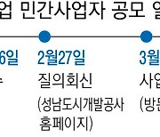 [단독]'특혜의혹' 성남 대장동 개발사업, 사업계획서 접수 하루 만에 우선협상대상자 선정