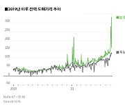 치솟는 '에너지요금 충격'에 고심하는 유럽..스페인, 에너지기업 이익금 환수 발표