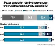 KHNP argues for greater nuclear reactor role to achieve zero carbon goal