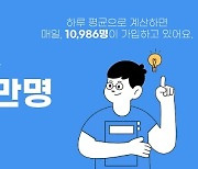 세무단체 반발에도..플랫폼 '삼쩜삼' 가입자, 하루 1만명씩 증가