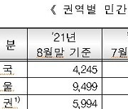 서울아파트 3.3㎡당 분양가 3134만6700원..작년대비 17% 상승